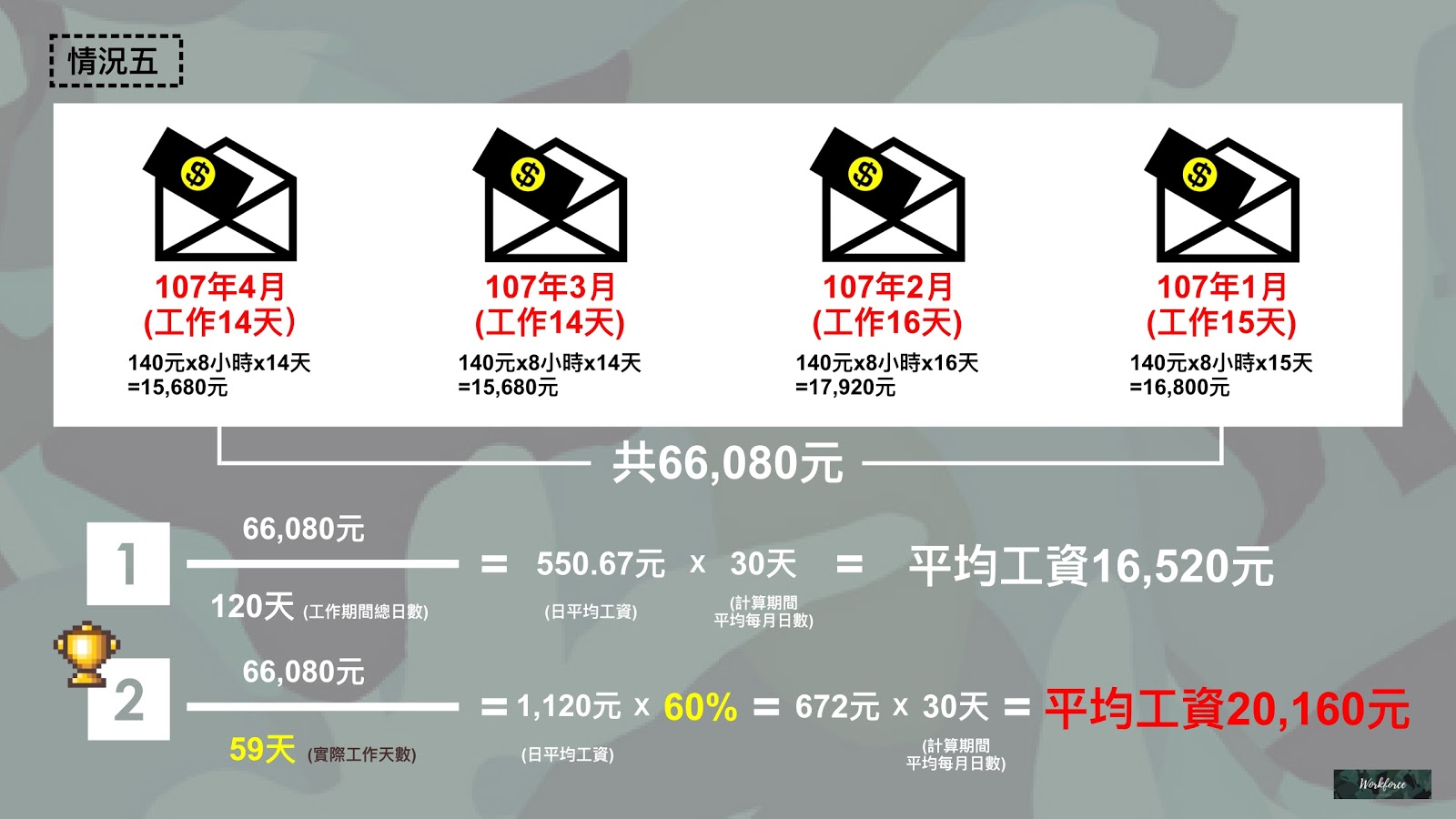 資遣費的基礎－用五種情境談「平均工資」計算方式-HR