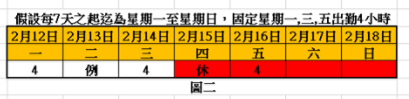 【沈以軒專欄】部分工時勞工農曆年節期間班表怎麼排？-人資