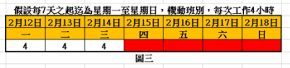 【沈以軒專欄】部分工時勞工農曆年節期間班表怎麼排？-人資