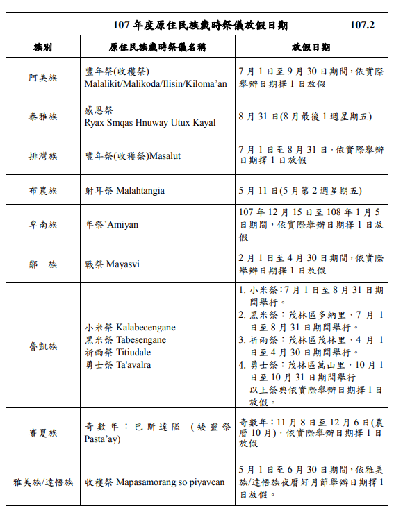 原住民朋友的假？　聊聊原住民族歲時祭儀-紀念日及節日實施辦法