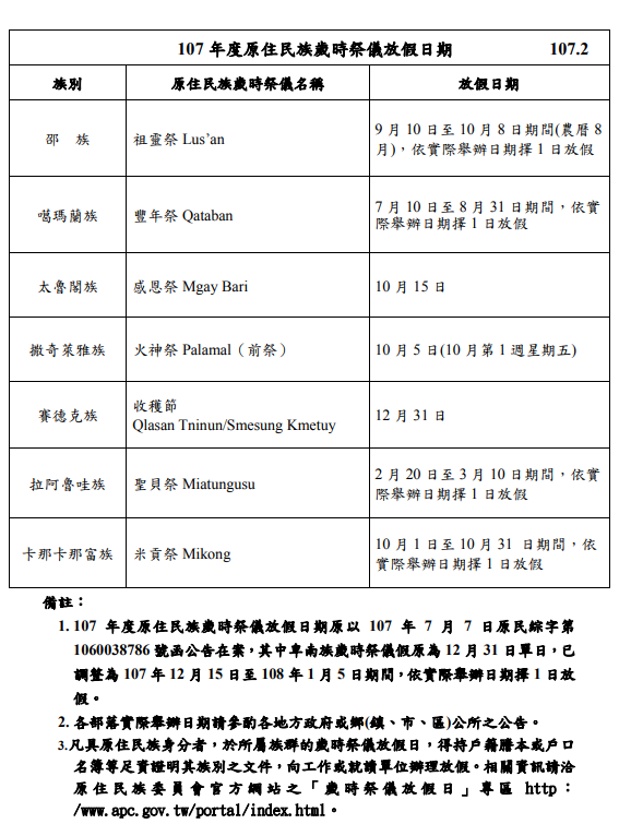 原住民朋友的假？　聊聊原住民族歲時祭儀-紀念日及節日實施辦法