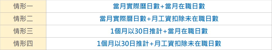 【勞動檢查】月中到職或離職，工資該如何計算？-HR