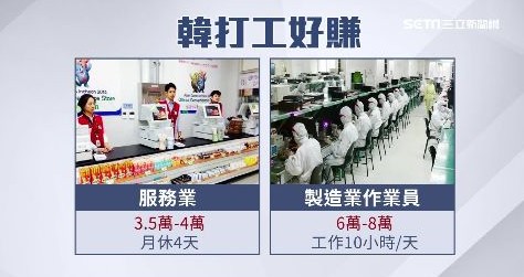 韓國打工度假 停看聽!-打工度假 韓國打工度假 停看聽!-打工度假