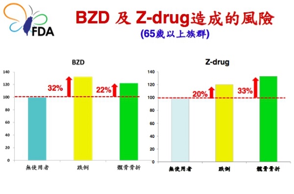 台灣年吃3億顆安眠藥 百萬老人嗑最凶-醫護新鮮事