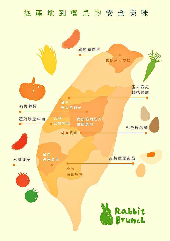 【高雄】瑞彼特早午餐│跟兔子吃蘇格蘭炸蛋.桑尼瘦不了 【高雄】瑞彼特早午餐│跟兔子吃蘇格蘭炸蛋.桑尼瘦不了