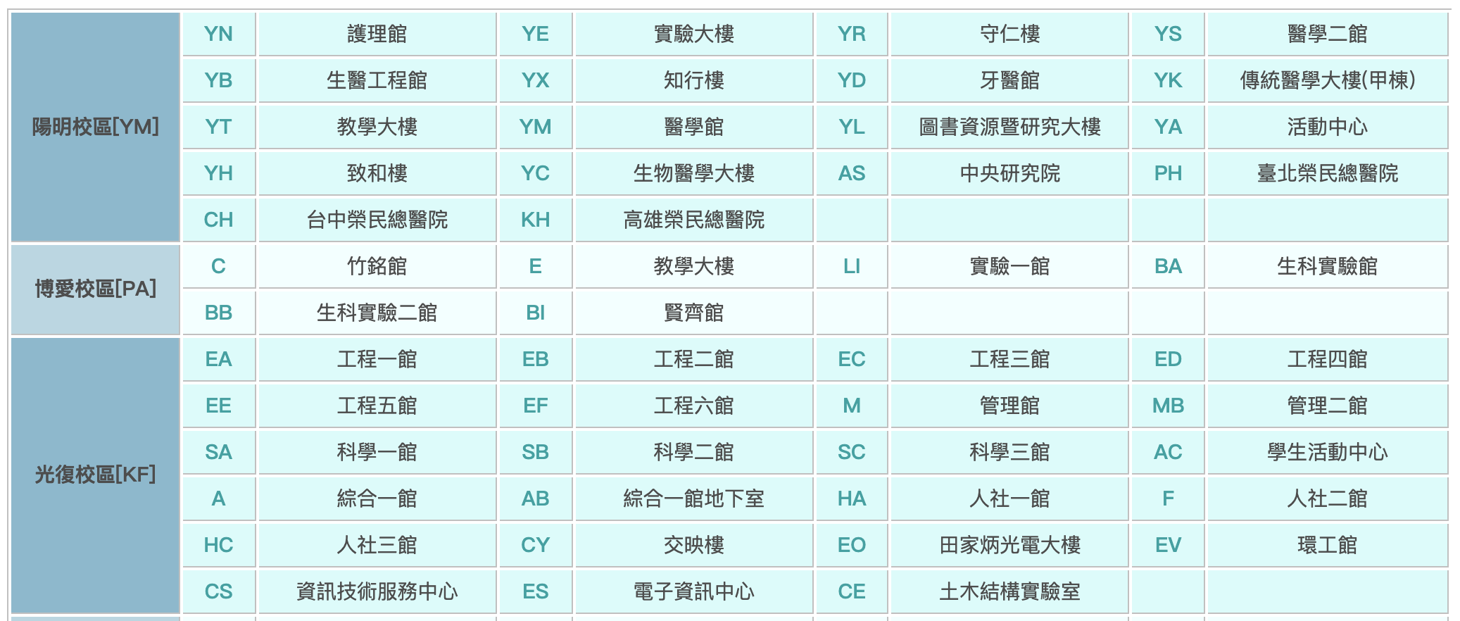 交通大學 課表怎麼看？-交通大學