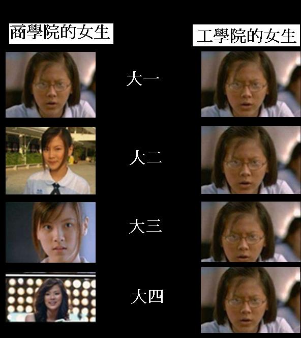 11個你應該與理工女交往的理由-學長姐分享 11個你應該與理工女交往的理由-學長姐分享