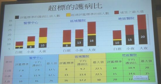 護理人員變相被違法苛扣薪 評鑑勞檢資方都沒轍?-醫護新鮮事 護理人員變相被違法苛扣薪 評鑑勞檢資方都沒轍?-醫護新鮮事