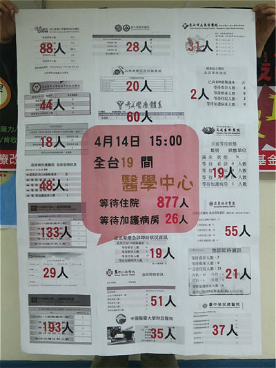 政府病急亂投醫 難解急診壅塞-沒病床 政府病急亂投醫 難解急診壅塞-沒病床