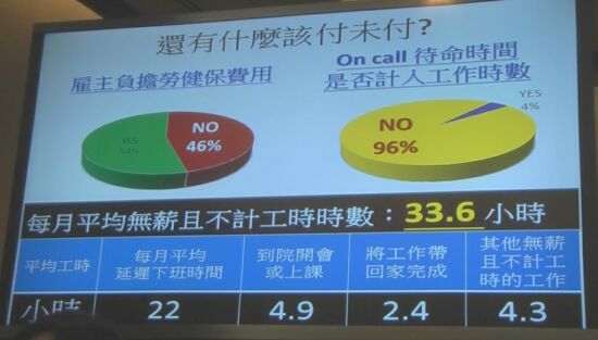 護理人員變相被違法苛扣薪 評鑑勞檢資方都沒轍?-醫護新鮮事 護理人員變相被違法苛扣薪 評鑑勞檢資方都沒轍?-醫護新鮮事