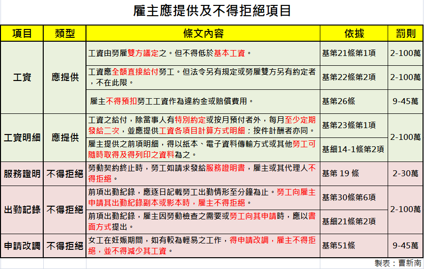 發生職災，老闆不願賠償怎麼辦？｜會員提問-HR