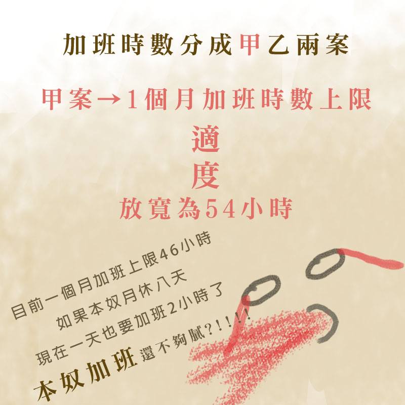 【三分鐘搞懂】行政院又要修勞基法是要修啥碗糕？-一例一休
