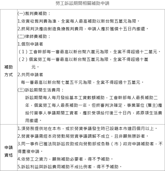 勞工權益基金補助要點｜桃園市政府勞工局-HR