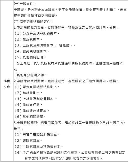 勞工權益基金補助要點|桃園市政府勞工局-HR 勞工權益基金補助要點|桃園市政府勞工局-HR