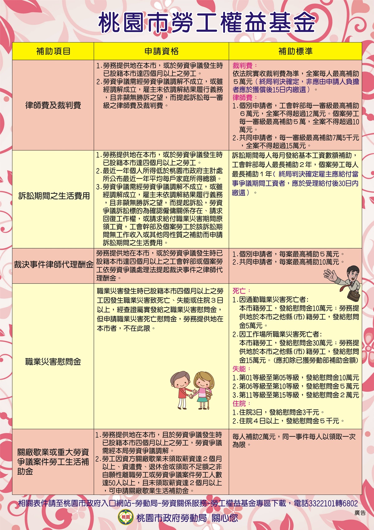 勞工權益基金補助要點｜桃園市政府勞工局-HR