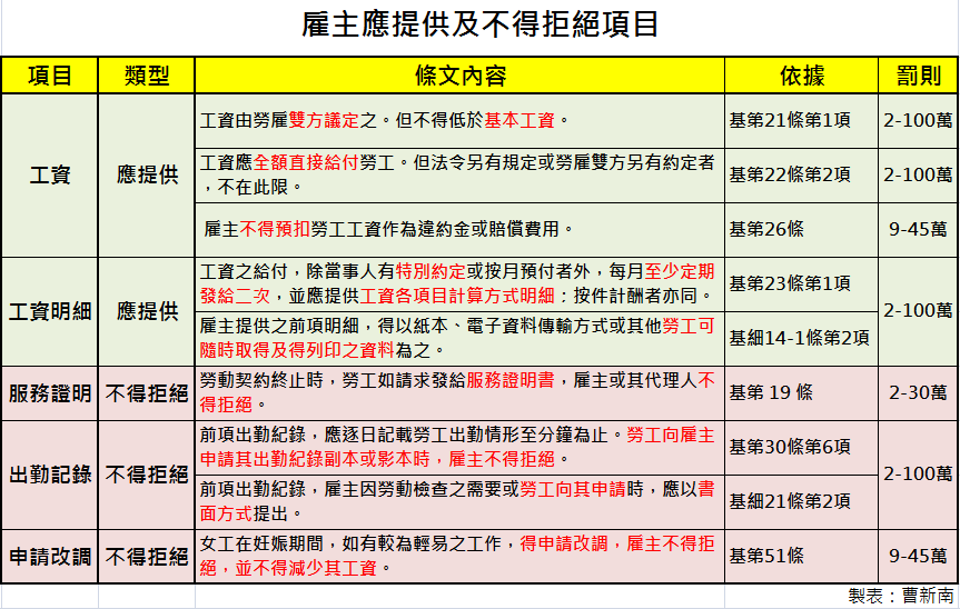 請問離職週年制與非週年制的休假該如何計算薪資 1111社群討論區 工作 職場 專業技能分享