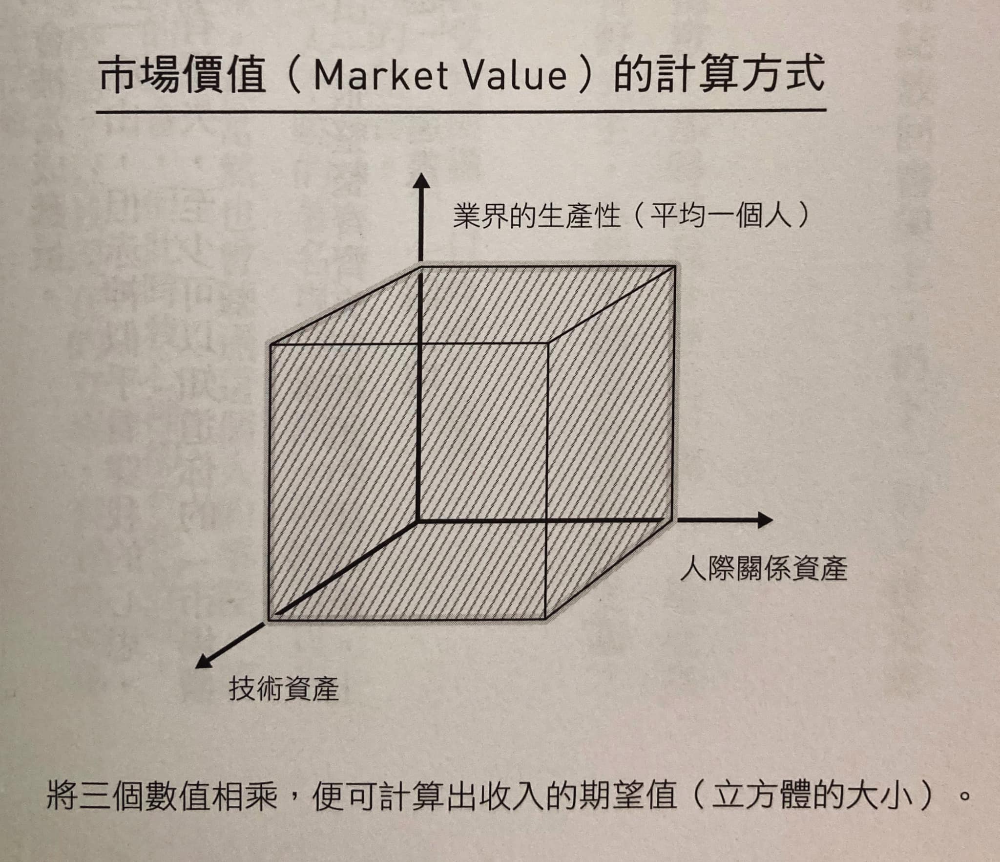 你曾經換過工作嗎？轉換工作時的考量點是什麼？你了解自己的市場價值嗎？面試經驗暨工作甘苦談-1111人力銀行