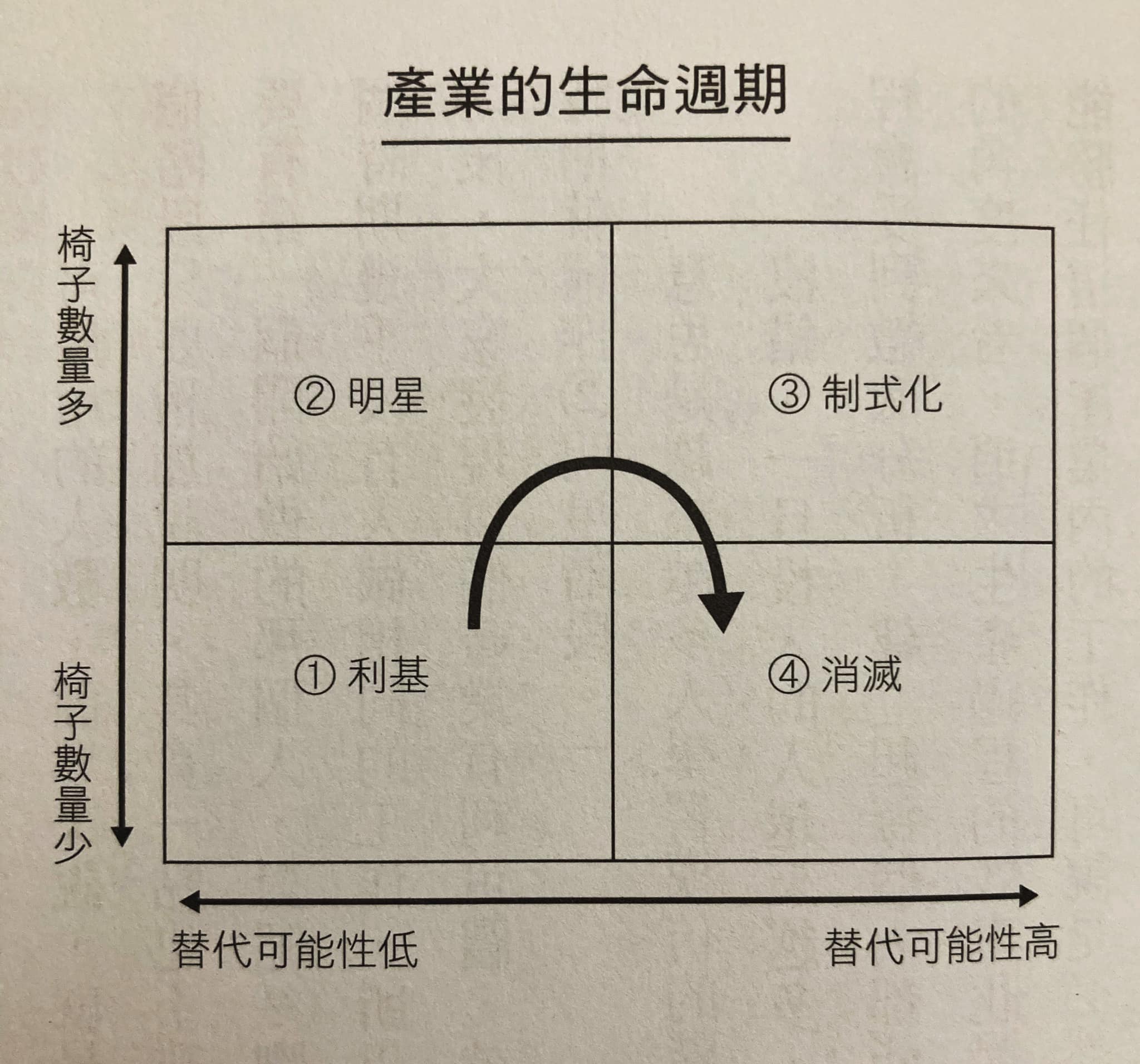 你曾經換過工作嗎？轉換工作時的考量點是什麼？你了解自己的市場價值嗎？面試經驗暨工作甘苦談-1111人力銀行