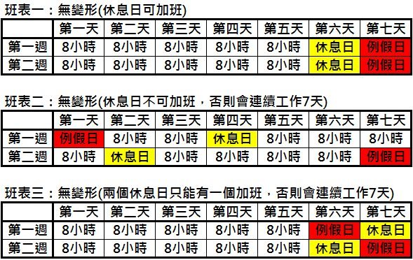 曹新南專欄 二週變形工時實際範例 1111社群討論區 工作 職場 專業技能分享