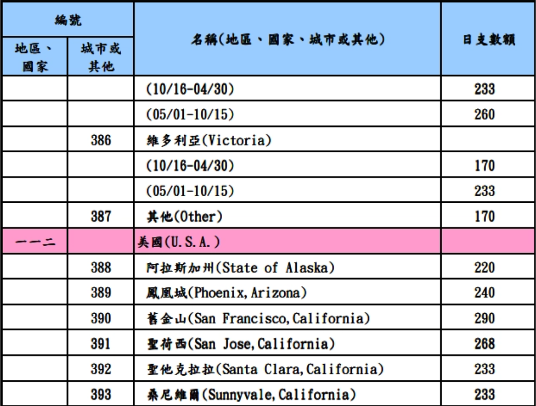 出差旅費報支指南：從稅法檢視公司是否提供員工好福利！-HR好朋友專區