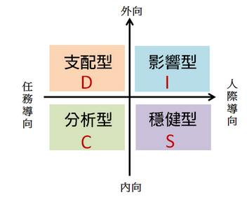 人資抓得到!善用人格特質測驗 拆穿應徵面具-HR好朋友專區