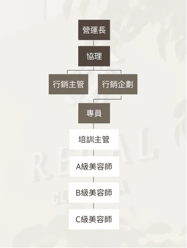 藍圖表