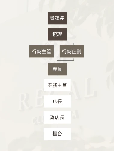 藍圖表