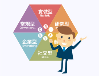 HOLLAND學職涯探索