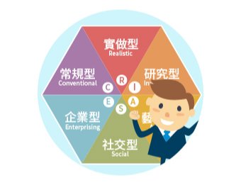 HOLLAND學職涯探索