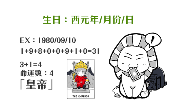 測驗介紹