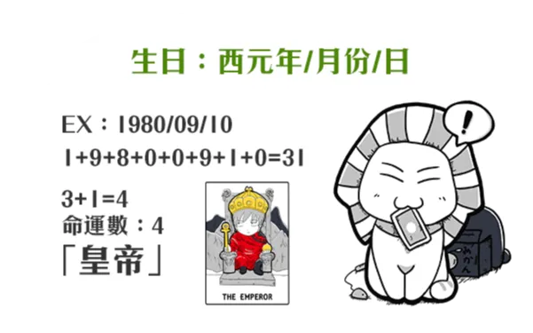 測驗介紹
