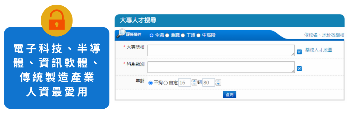 電子科技、半導體、資訊軟體、傳統製造產業人資最愛用學校科系找工作