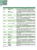 環球生技月刊-賽亞報導_頁面_6