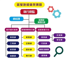 諾曼地事業