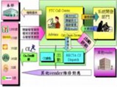 日本NEC集團-統智科技股份有限公司環境/產品