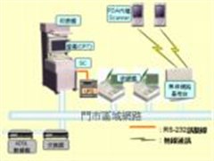 日本NEC集團-統智科技股份有限公司環境/產品