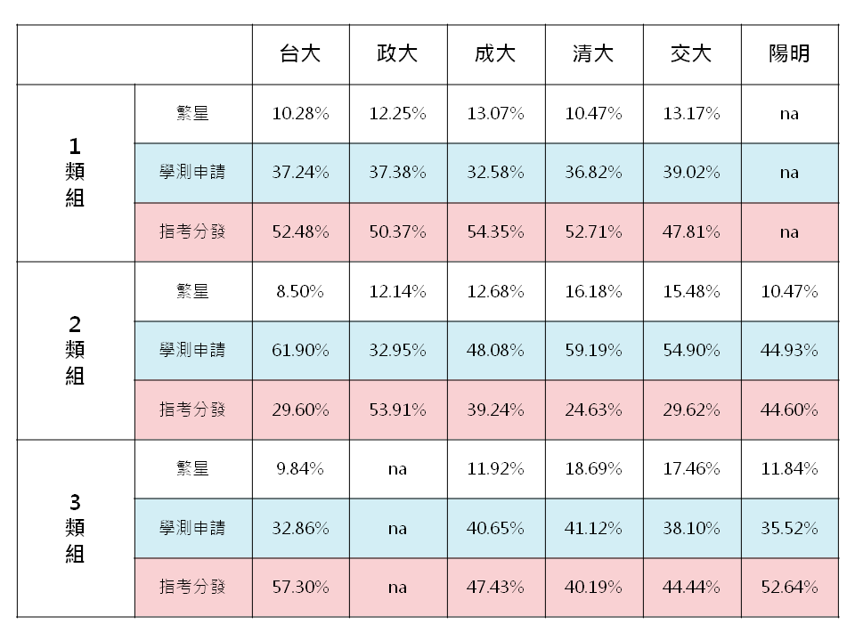 台中重考班推薦ptt 彙整 台灣情報部落格
